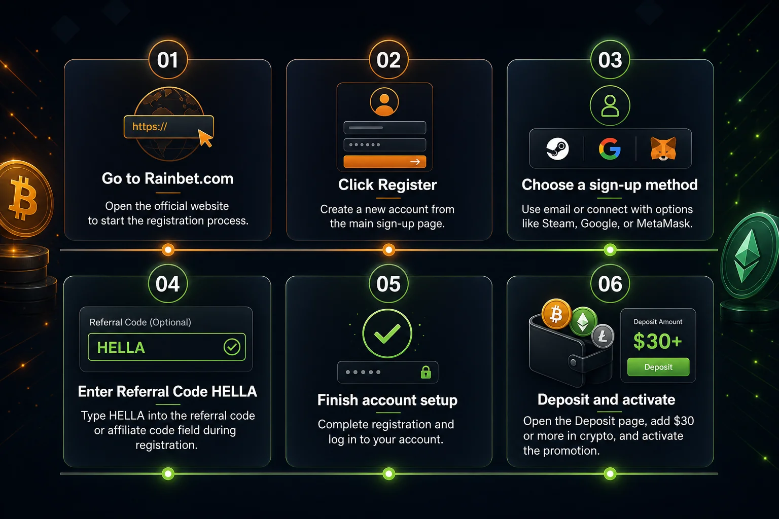 Rainbet registration and bonus activation steps